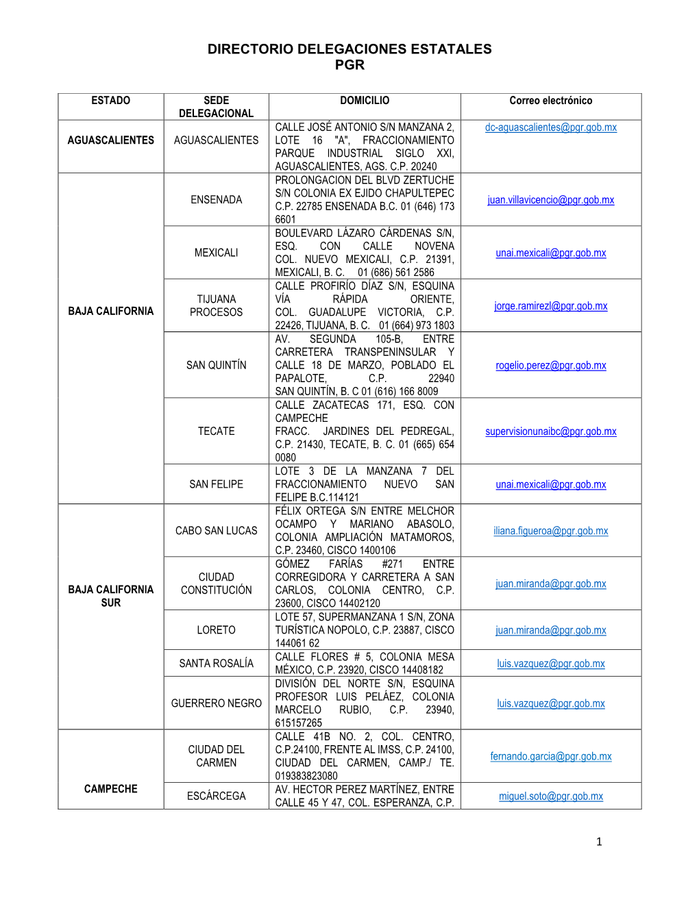 Directorio Delegaciones Estatales Pgr