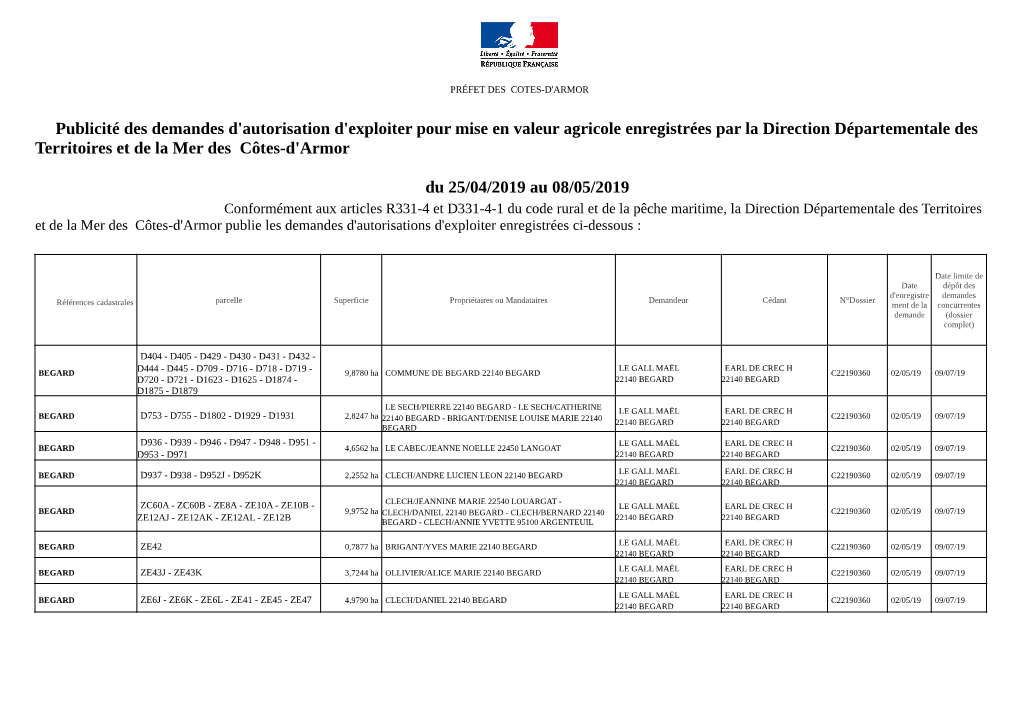 Publicité Des Demandes D'autorisation D'exploiter Pour Mise