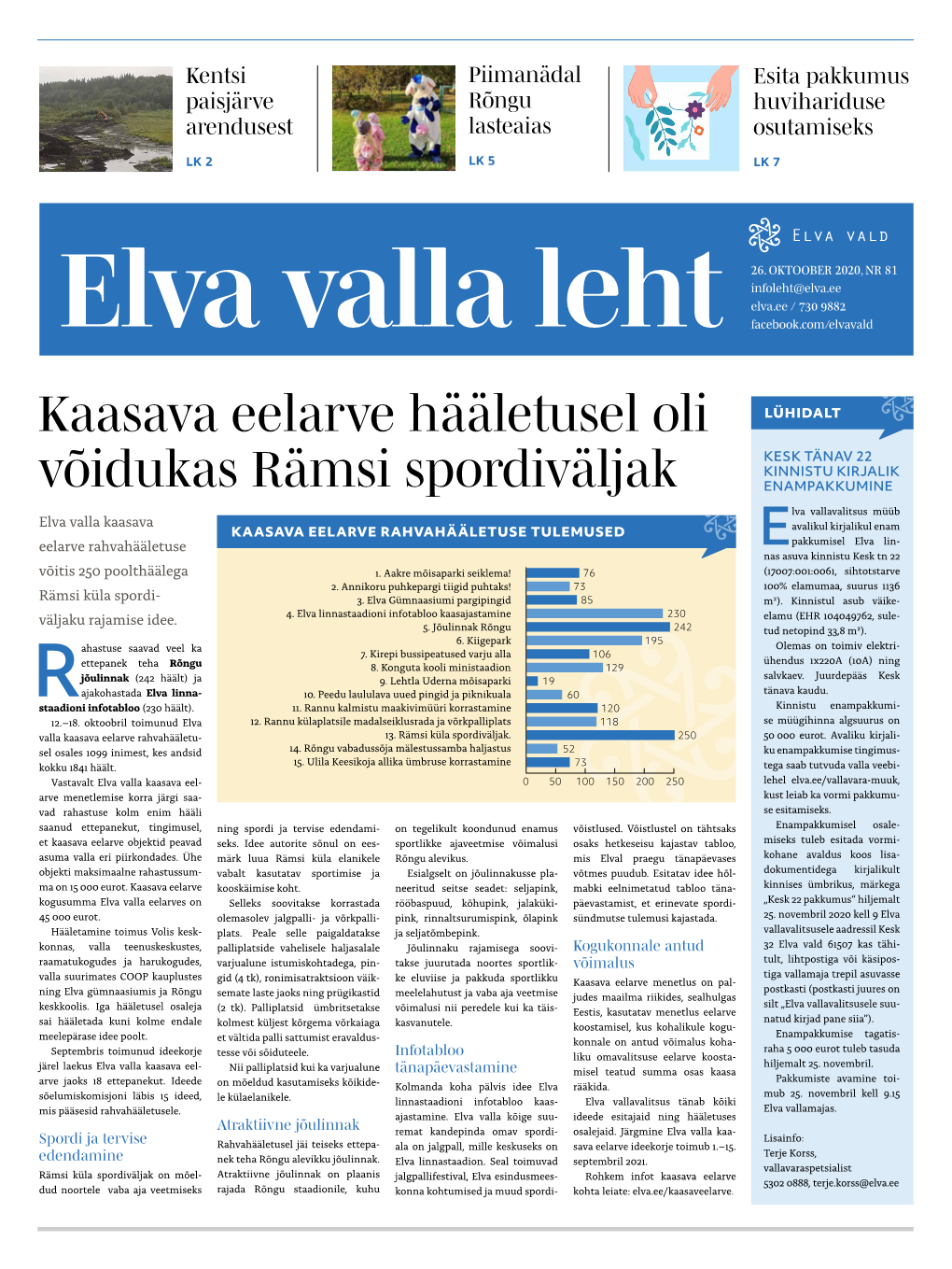 Kaasava Eelarve Hääletusel Oli Võidukas Rämsi Spordiväljak