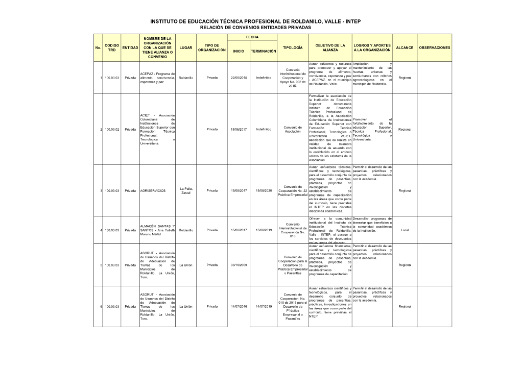 Instituto De Educación Técnica Profesional De Roldanilo, Valle - Intep Relación De Convenios Entidades Privadas