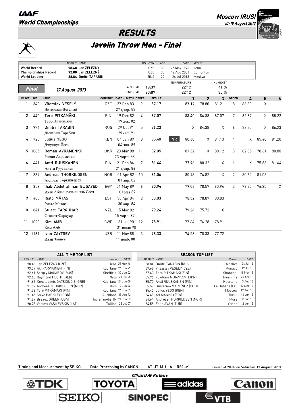 RESULTS Javelin Throw Men - Final