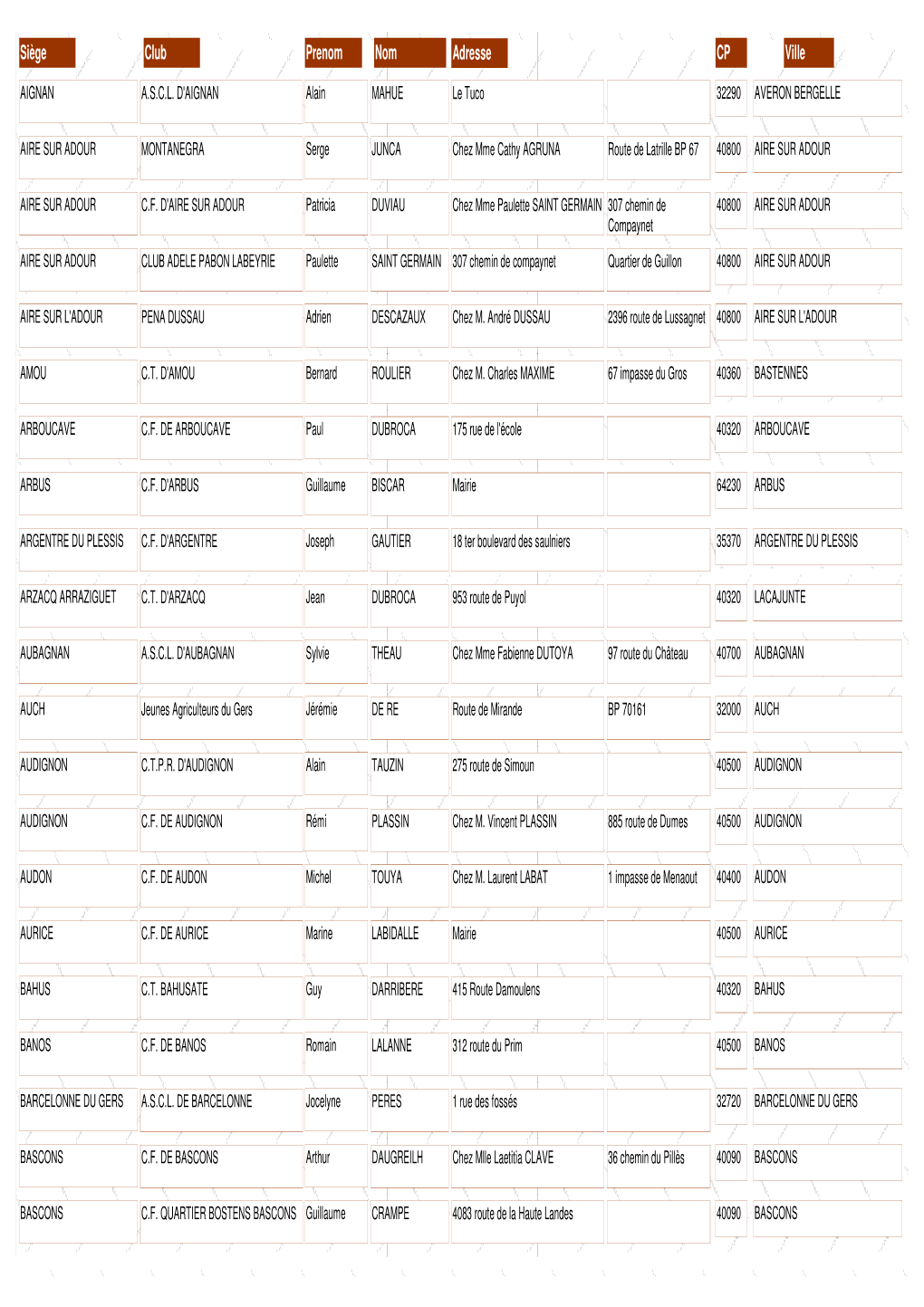 Siège Club Prenom Nom Adresse CP Ville
