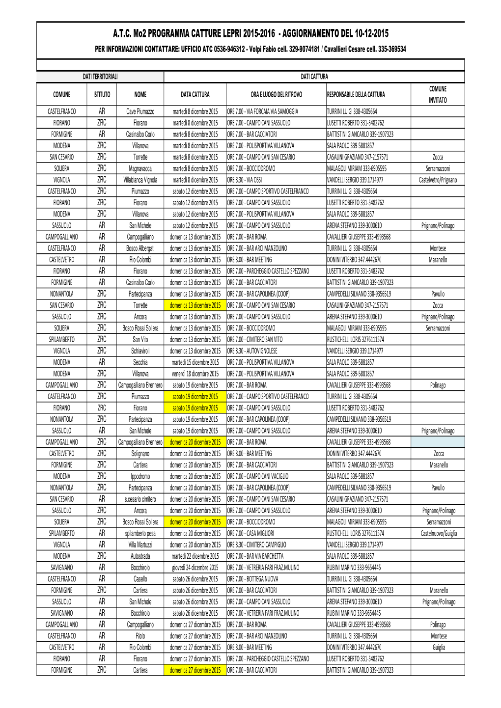 ATC Mo2 PROGRAMMA CATTURE LEPRI 2015-2016