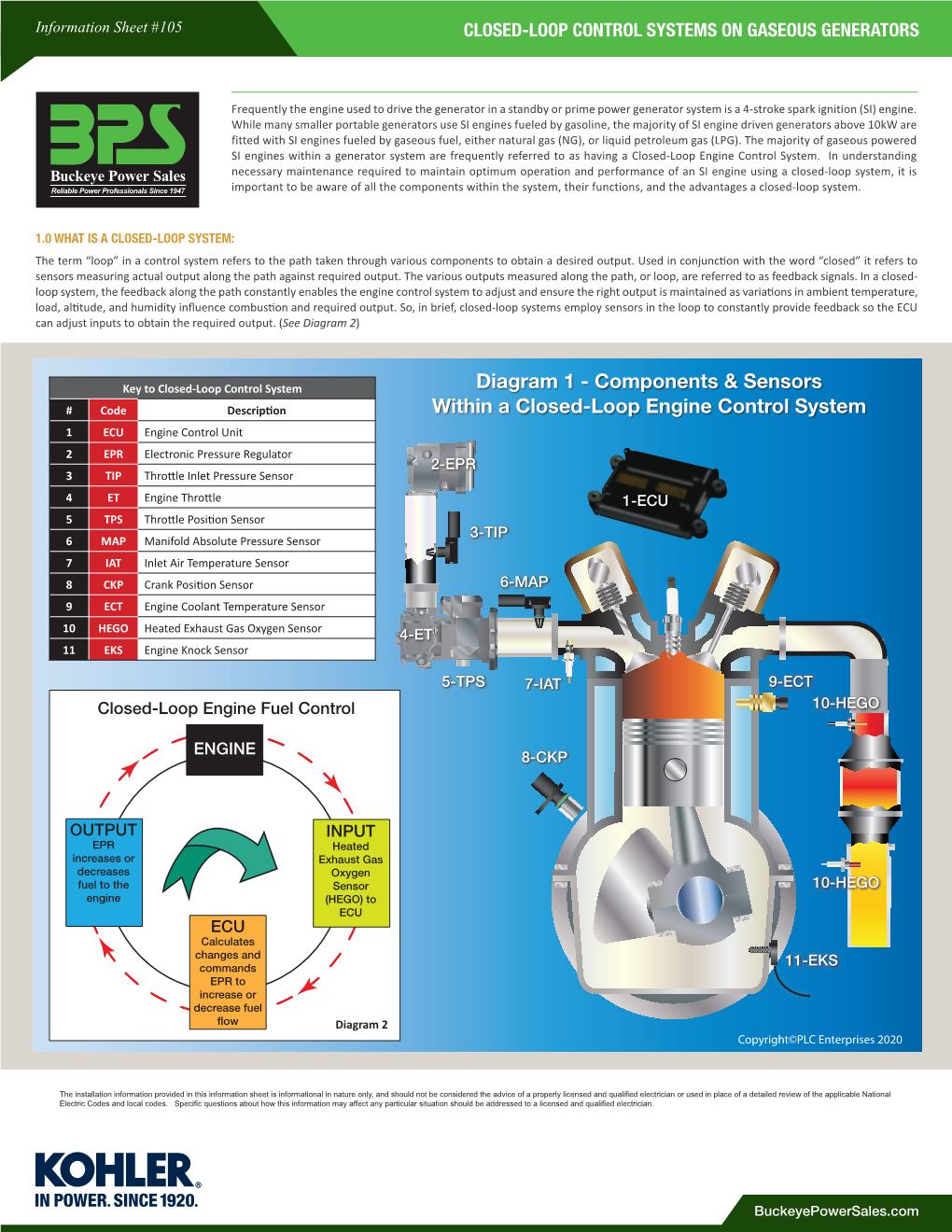 Closed Loop Engine Management System