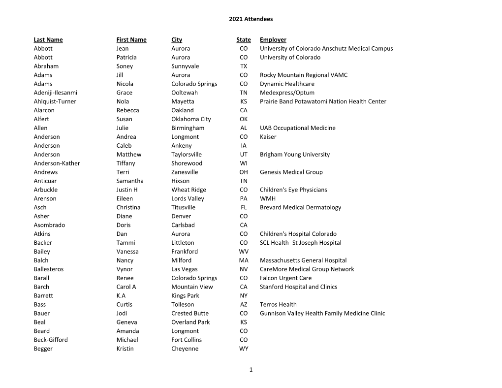 2021 Attendees Last Name First Name City State Employer Abbott