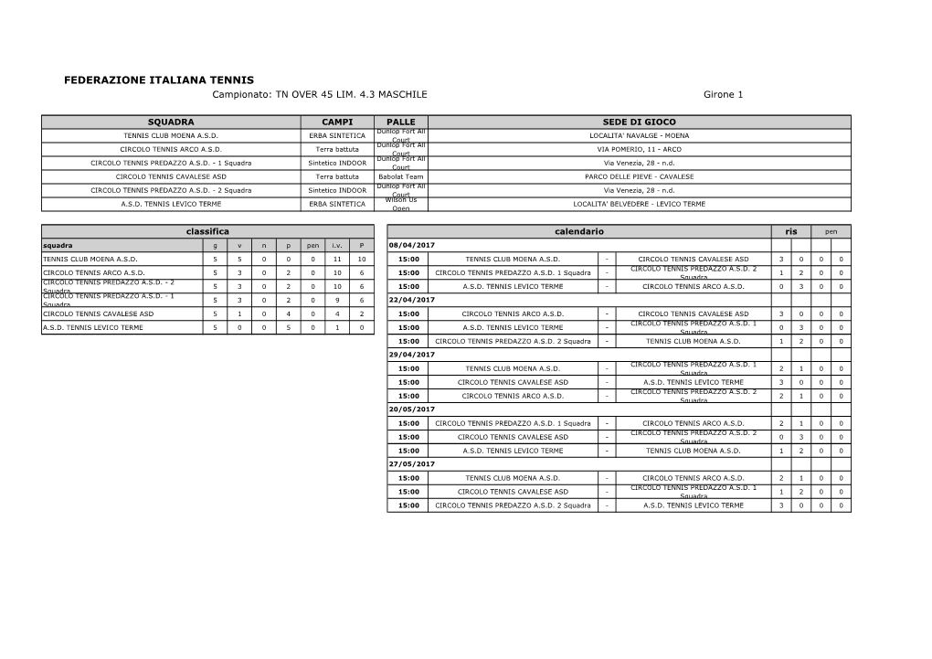 FEDERAZIONE ITALIANA TENNIS Campionato: TN OVER 45 LIM