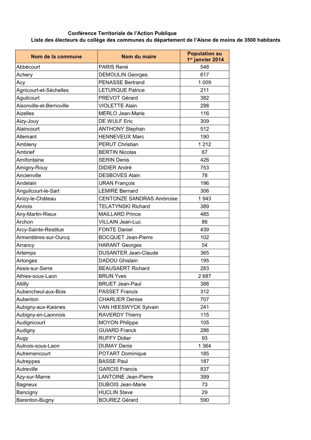 Annexe 3 Communes 0 3500