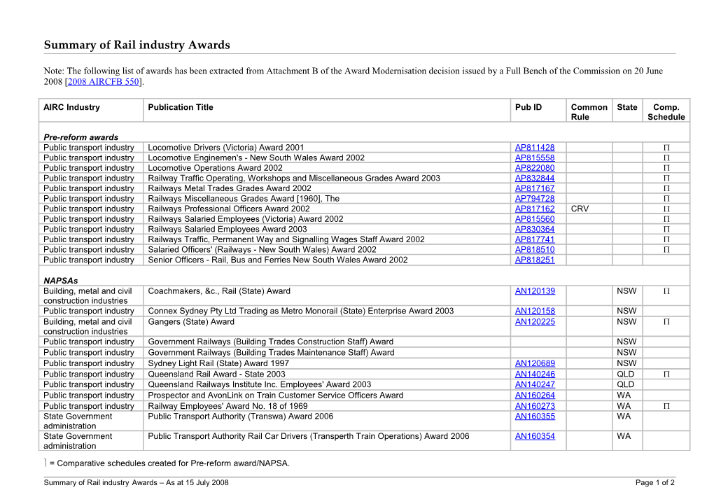 C: Documents and Settings Dean Application Data Microsoft Templates Normal