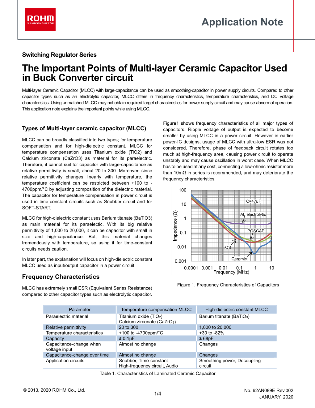 The Important Points of Multi-Layer Ceramic Capacitor Used in Buck Converter Circuit