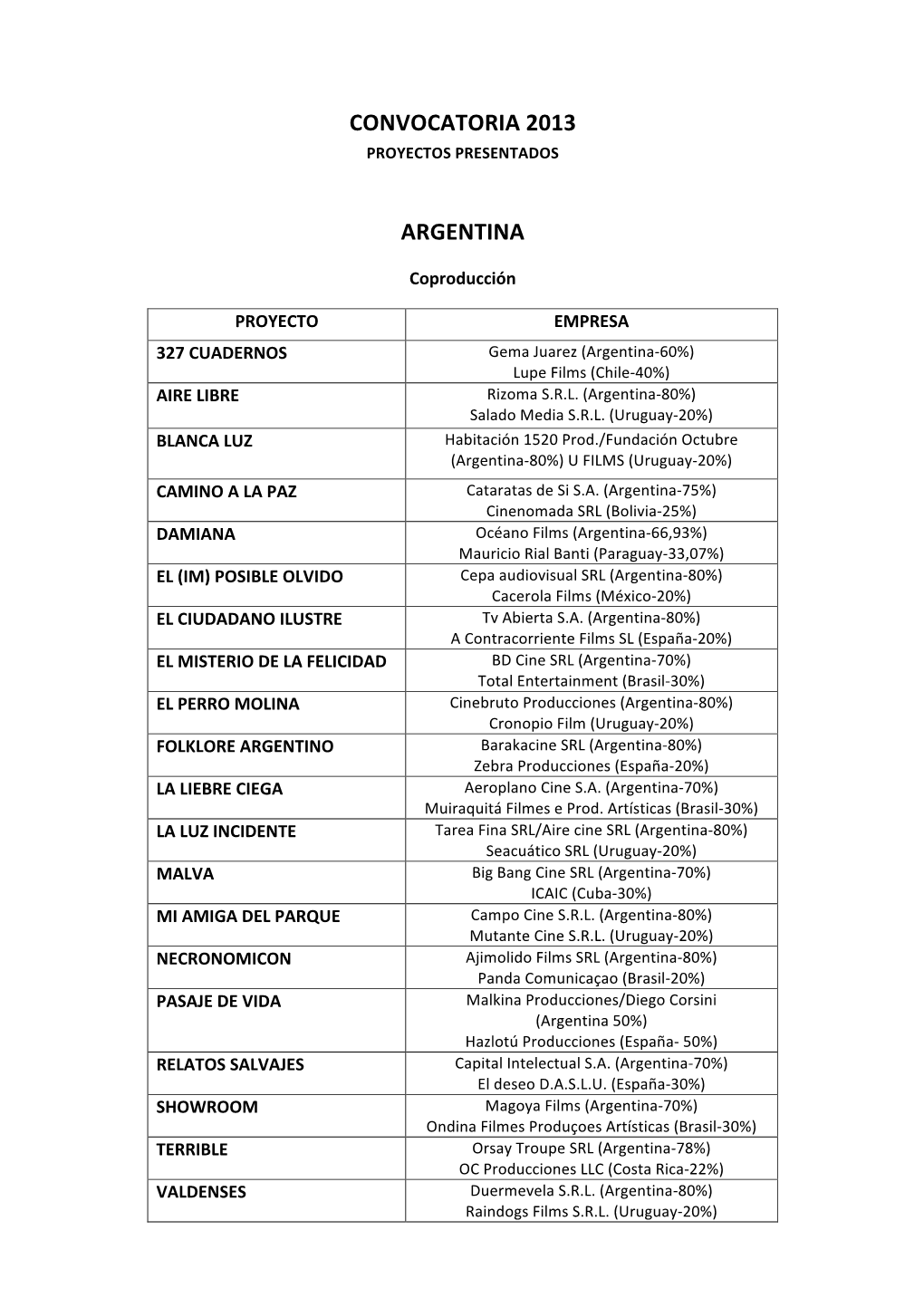 Convocatoria 2013 Argentina