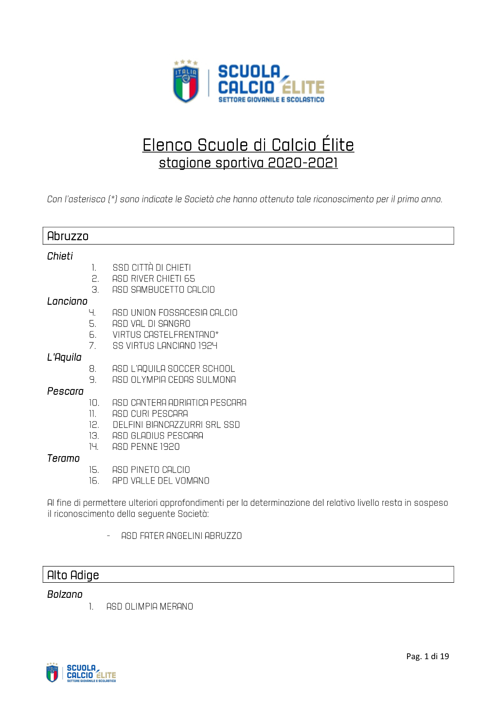 Elenco Scuole Calcio Elite 2020-2021 Del 23-02-2021.Pdf