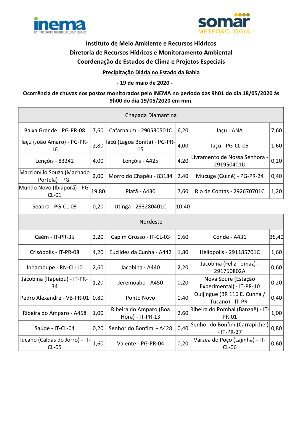 Instituto De Meio Ambiente E Recursos Hídricos