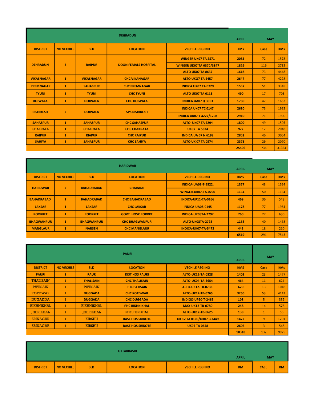 Khushiyon Ki Sawari Details