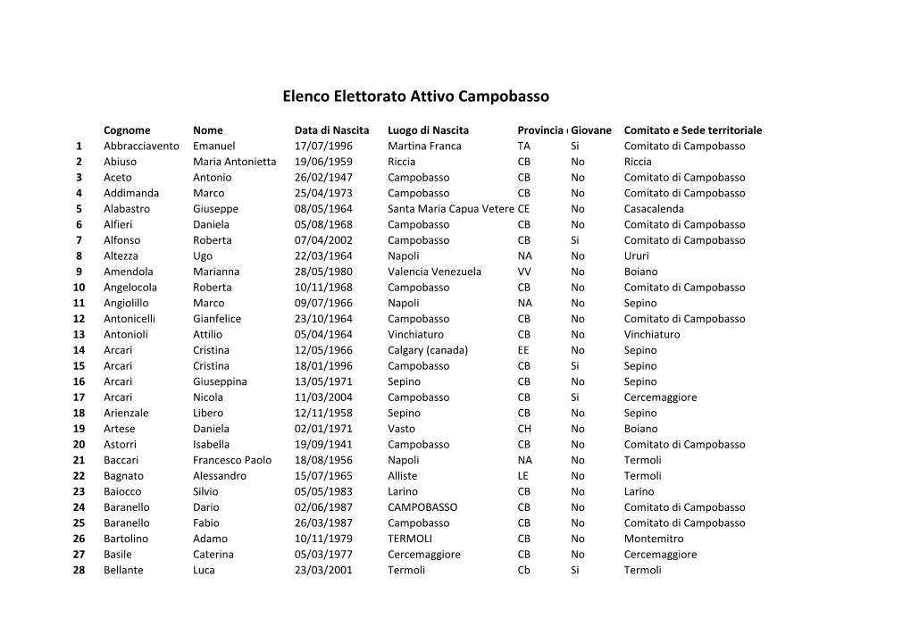 Elenco Elettorato Attivo Campobasso