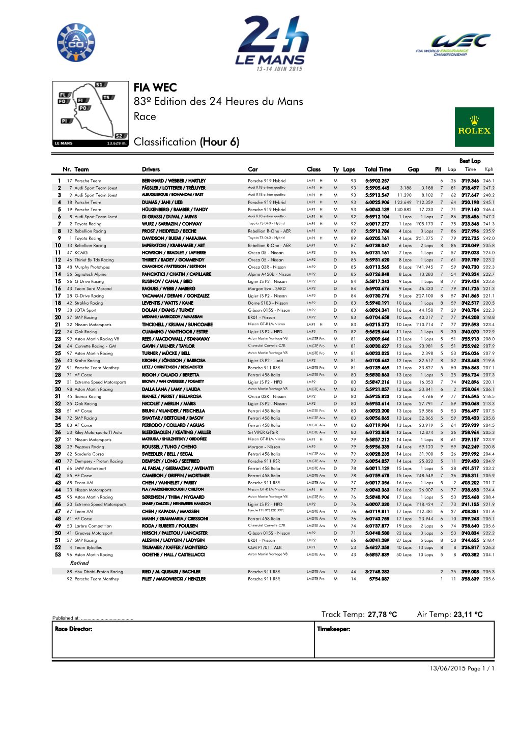 Race 83º Edition Des 24 Heures Du Mans FIA WEC Classification (Hour 6)