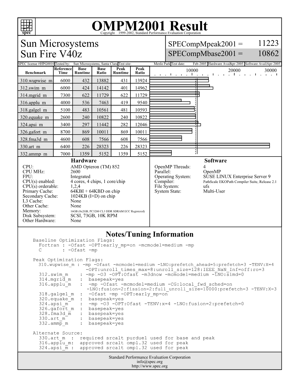 Sun Microsystems