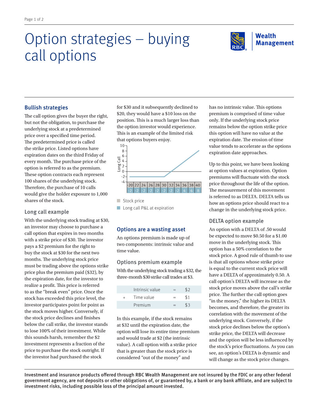 Buying Call Options