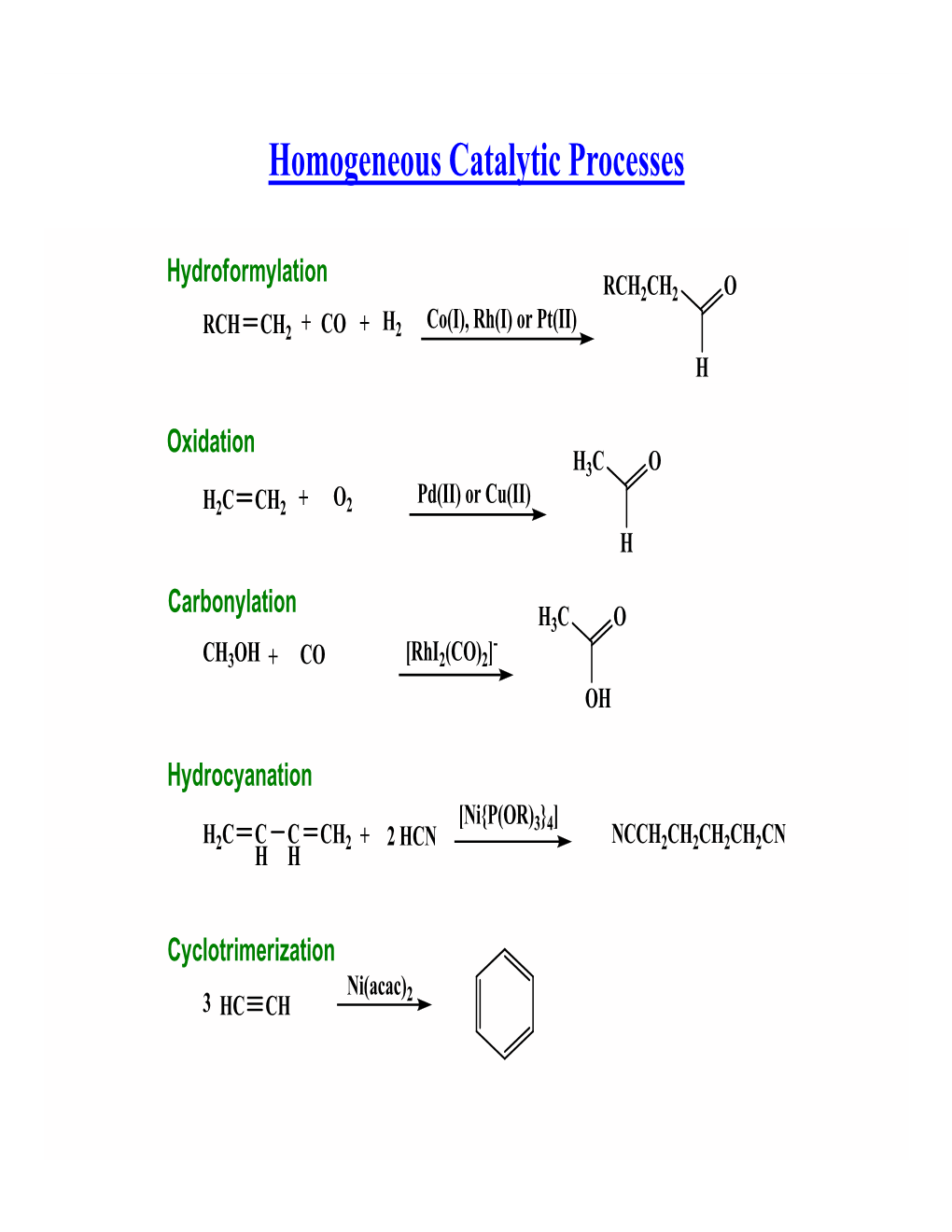 Wilkinson's Catalyst