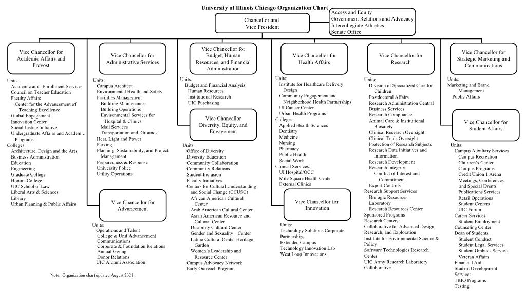 University of Illinois at Chicago Organizational Chart