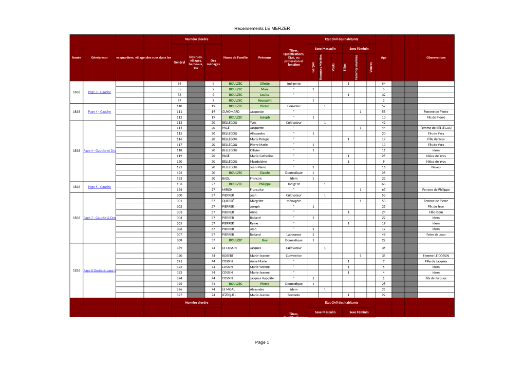 Recensements LE MERZER Page 1