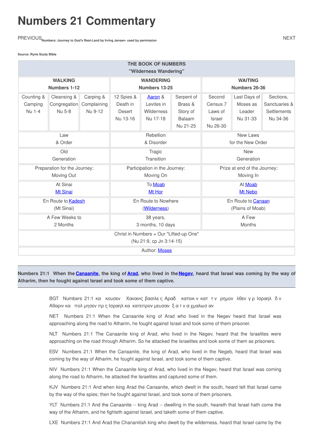 Numbers 21 Commentary