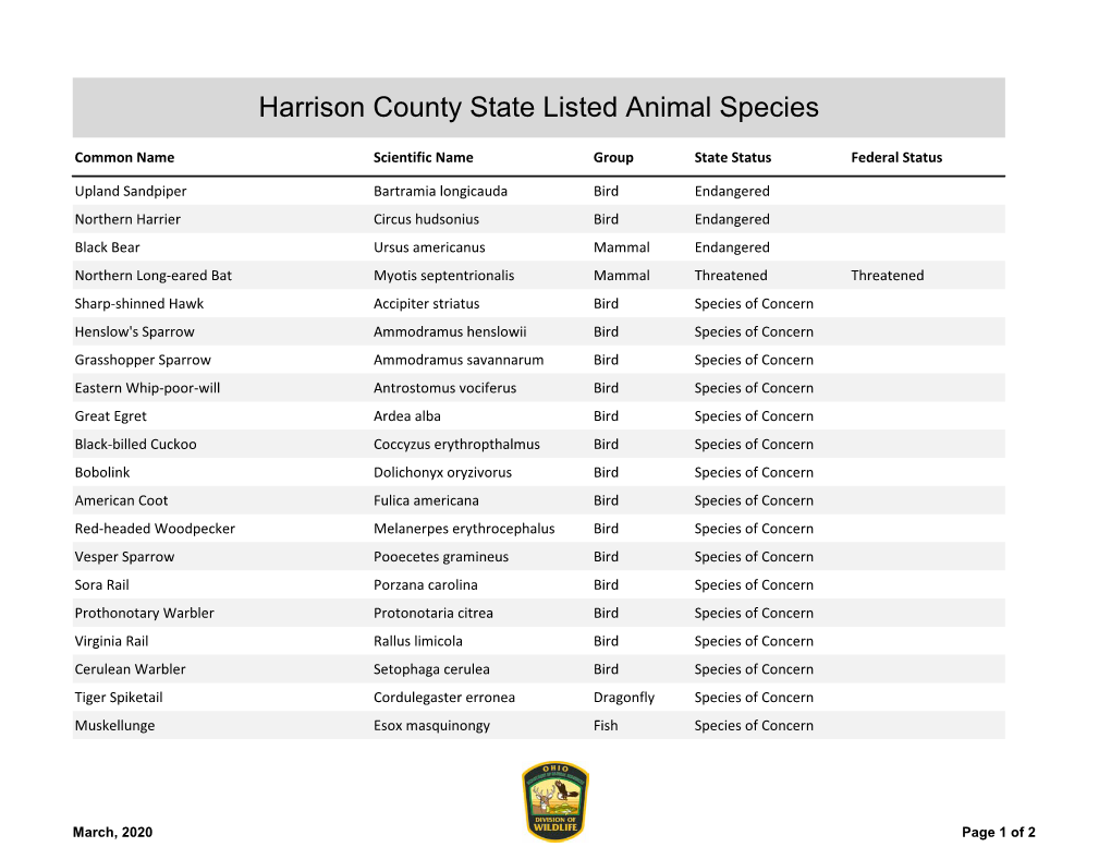 Harrison County State Listed Animal Species