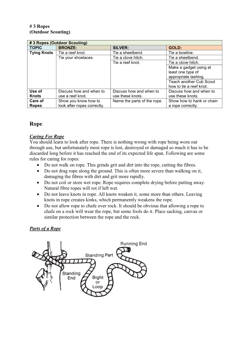 3 Ropes (Outdoor Scouting) Caring for Rope You Should Learn to Look