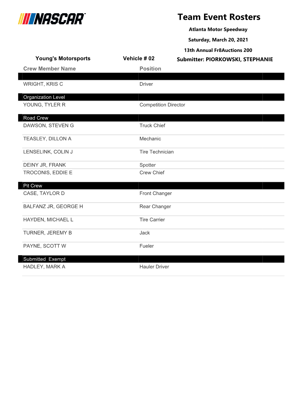 Crew Rosters