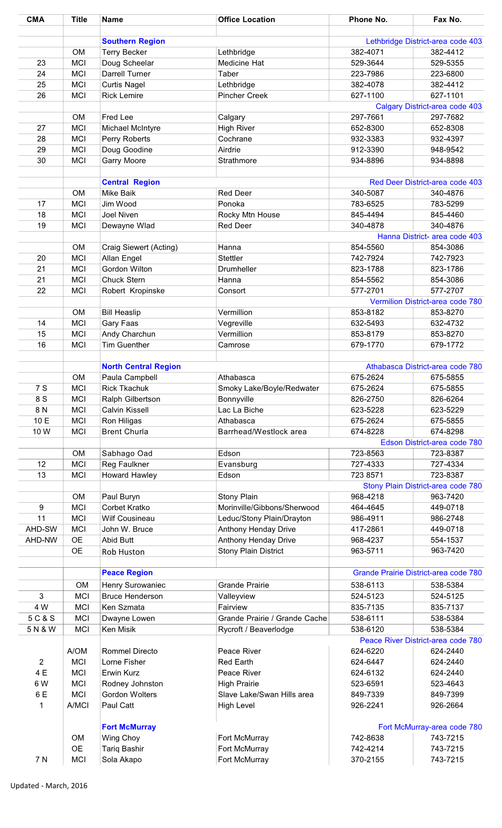 MCI Updated 2012 Listing