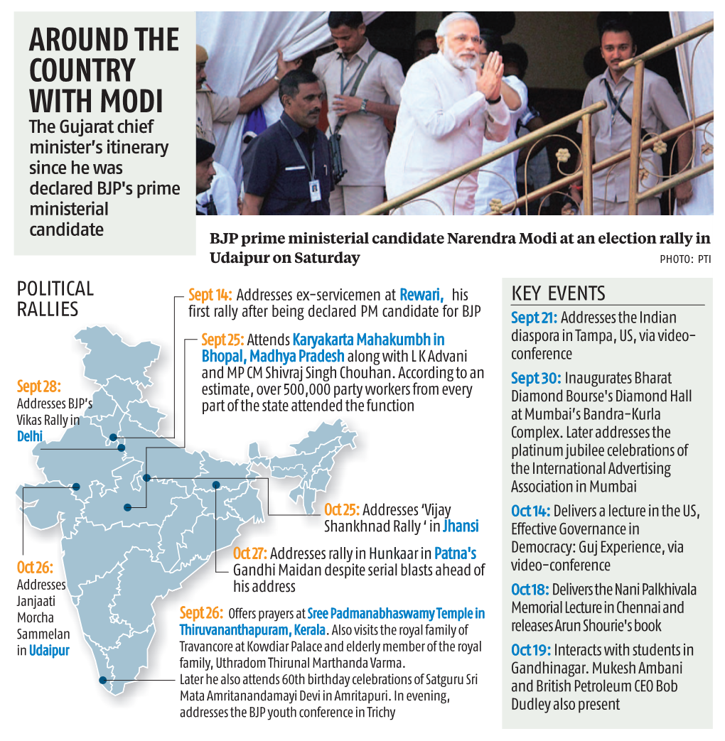 Around the Country with Modi