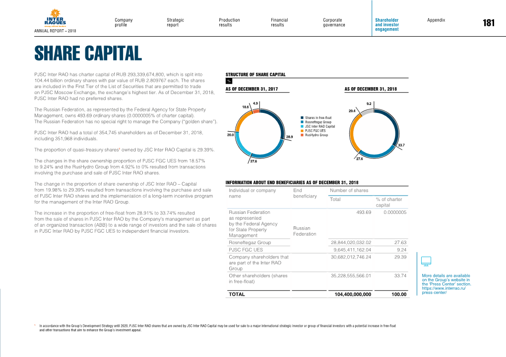 Share Capital