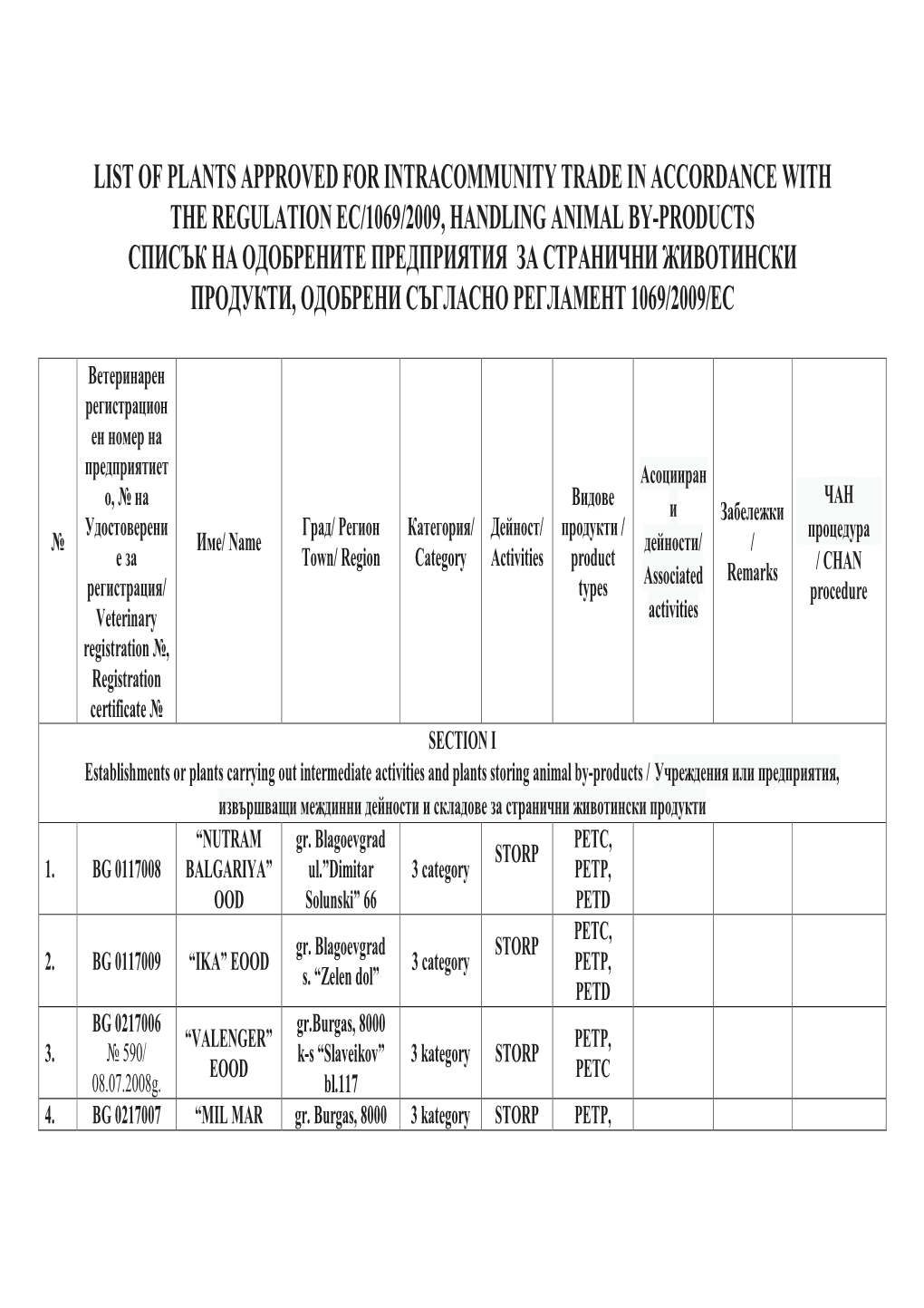 List of Plants Approved for Intracommunity Trade in Accordance