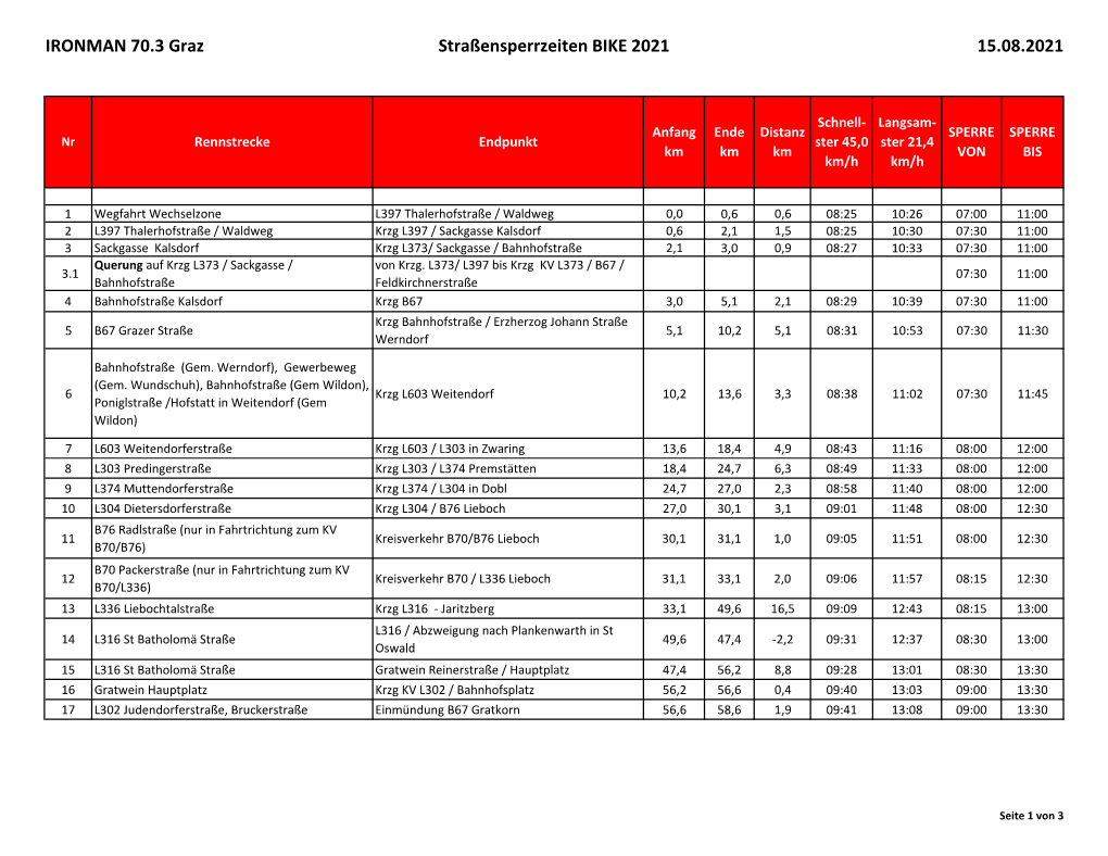 IRONMAN 70.3 Graz Straßensperrzeiten BIKE 2021 15.08.2021