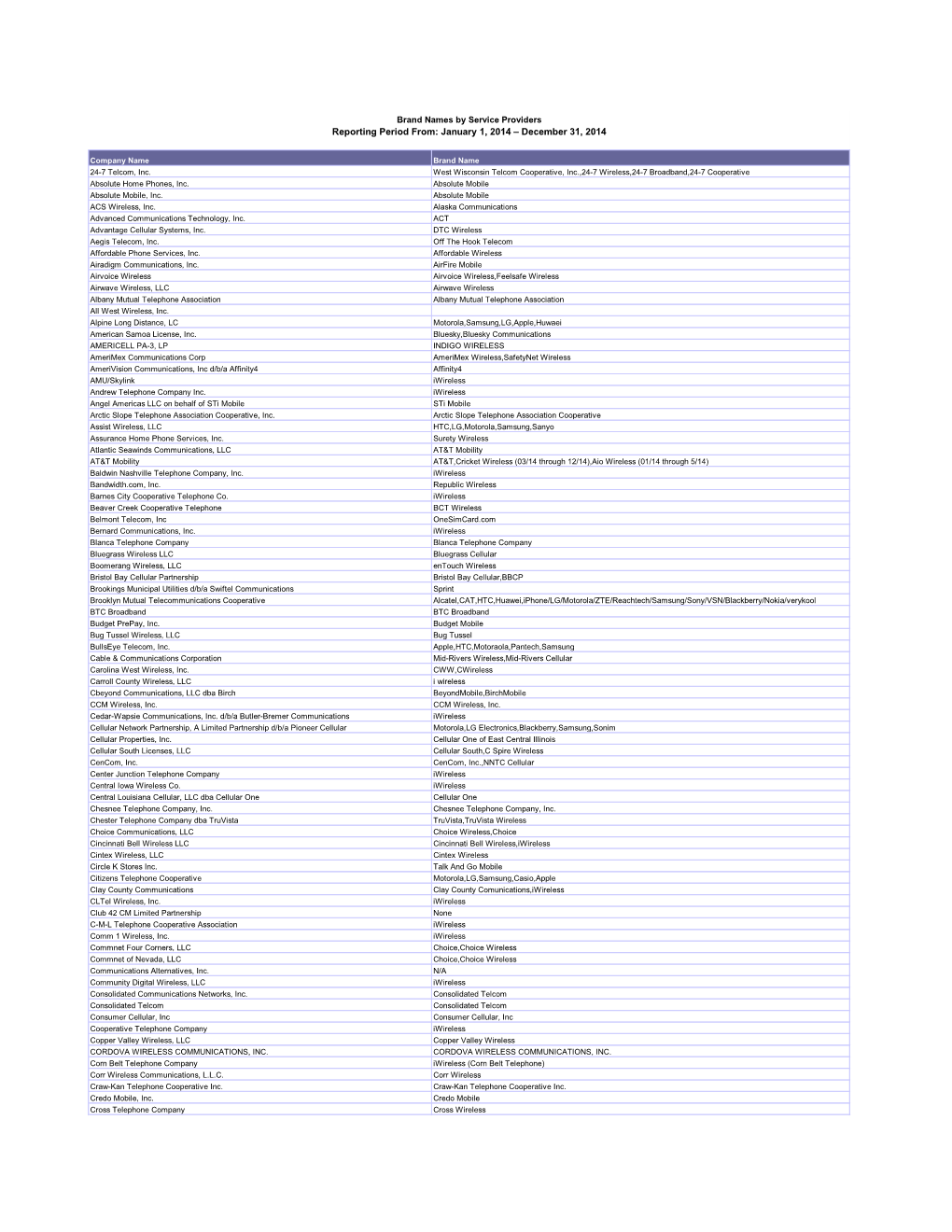 Reporting Period From: January 1, 2014 – December 31, 2014