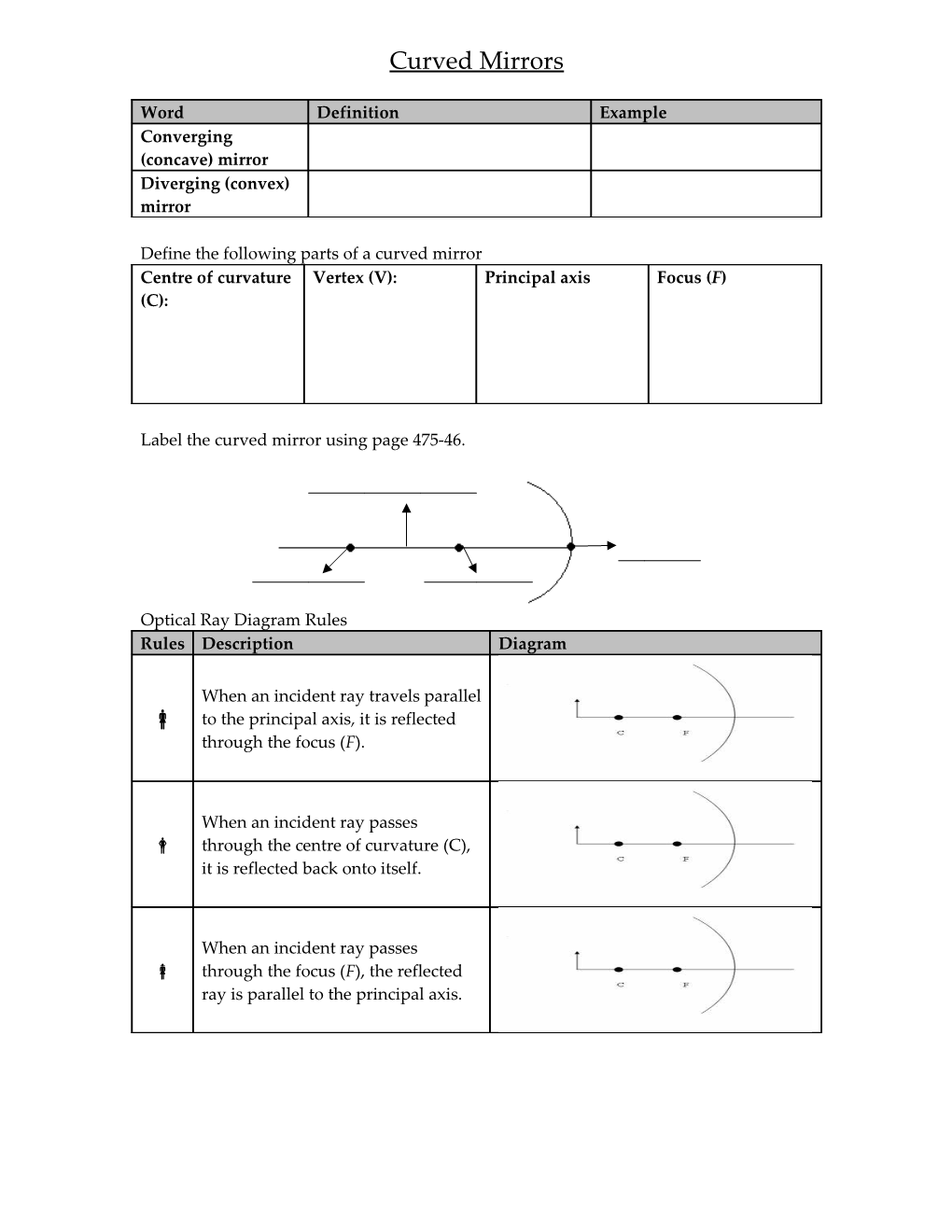 Define the Following Parts of a Curved Mirror