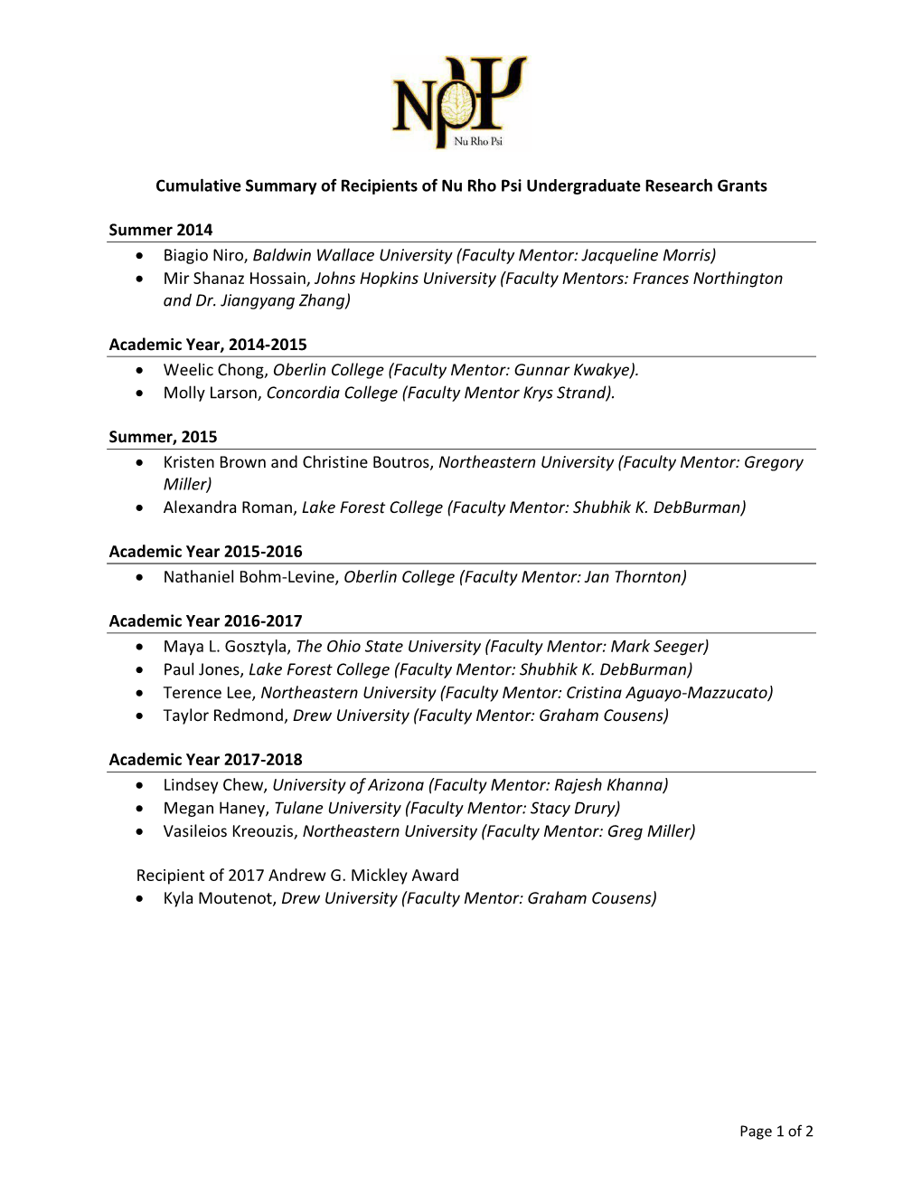 Cumulative Summary of Recipients of Nu Rho Psi Undergraduate Research Grants