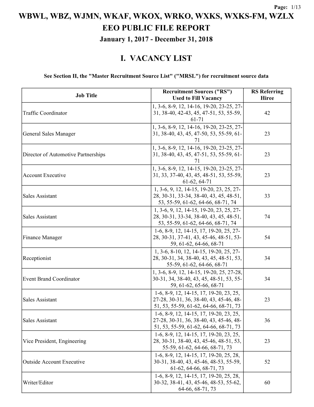 WBWL, WBZ, WJMN, WKAF, WKOX, WRKO, WXKS, WXKS-FM, WZLX EEO PUBLIC FILE REPORT January 1, 2017 - December 31, 2018