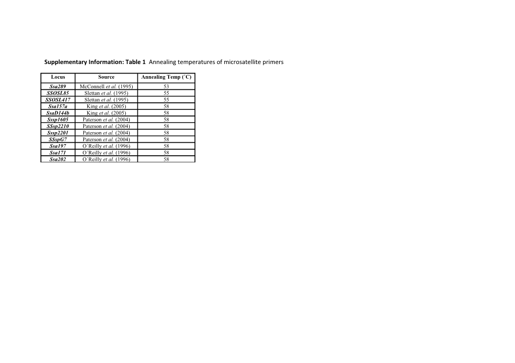 Supplementary Information: Table 1 Annealing Temperatures of Microsatellite Primers