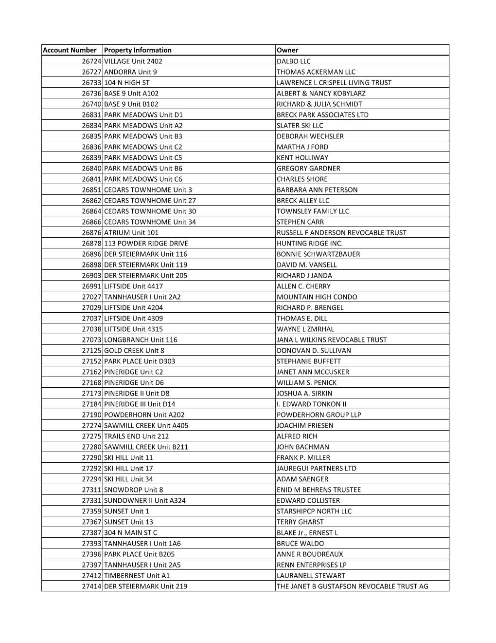 Account Number Property Information Owner 26724 VILLAGE Unit 2402