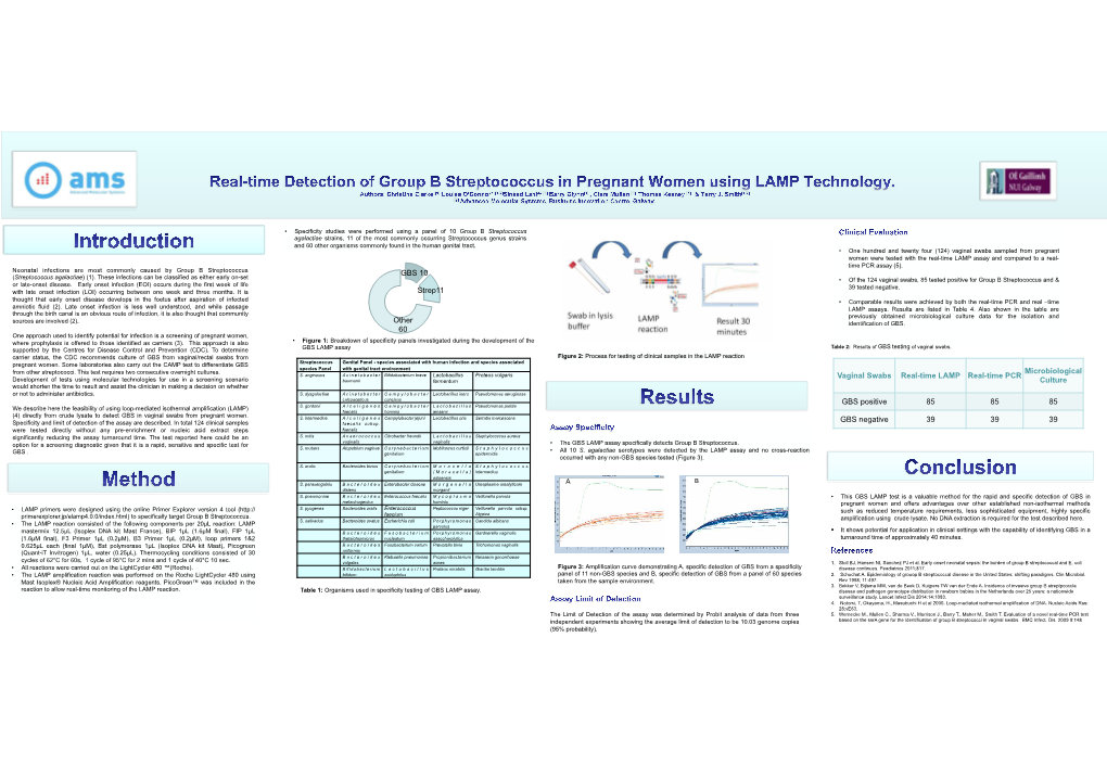 GBS 10 Strep11 Other 60 Vaginal Swabs! Real-Time LAMP!