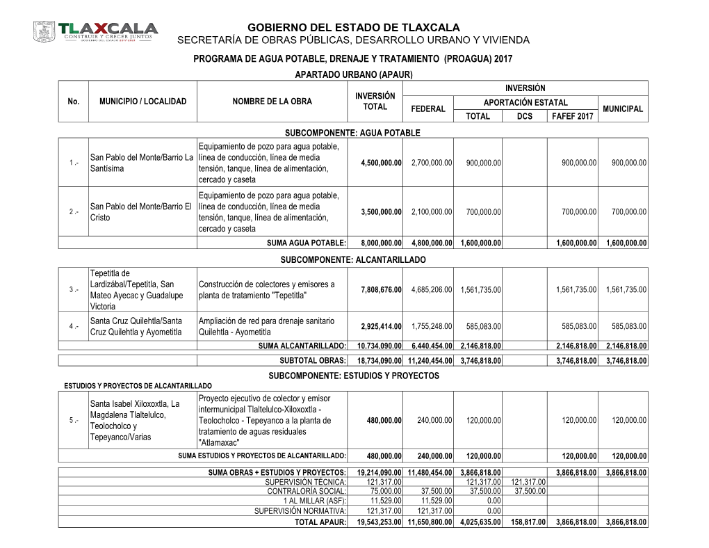 Gobierno Del Estado De Tlaxcala