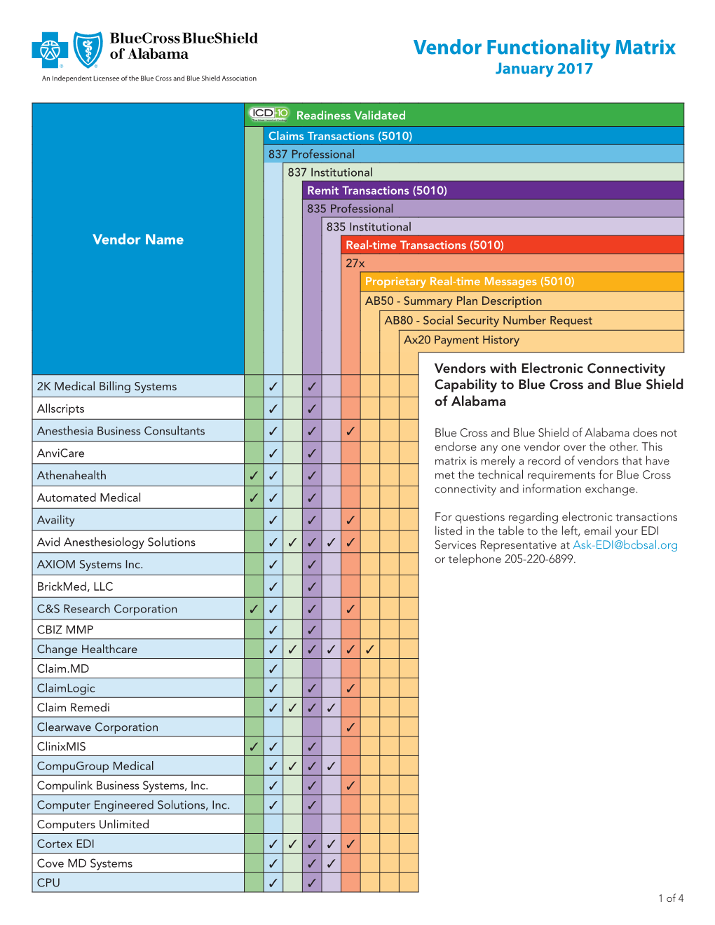 Vendor Functionality Matrix January 2017 an Independent Licensee of the Blue Cross and Blue Shield Association