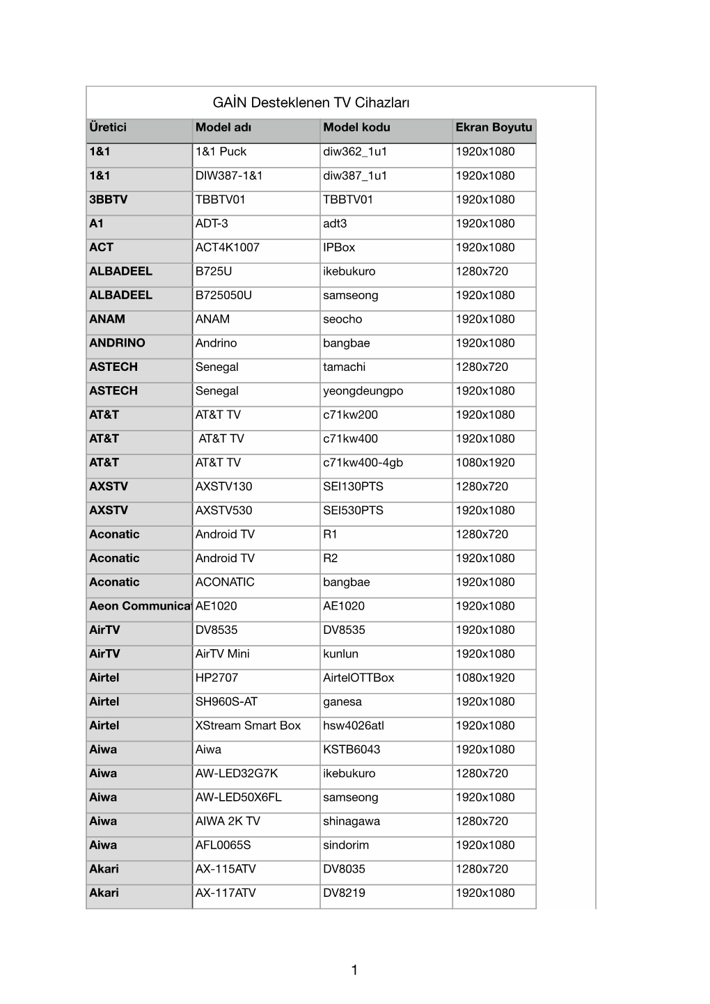 GAİN Desteklenen TV Cihazları 1