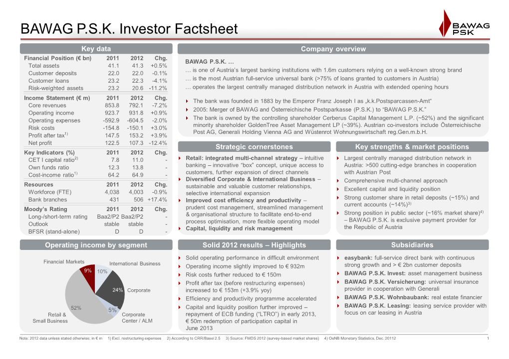 BAWAG P.S.K. Investor Factsheet