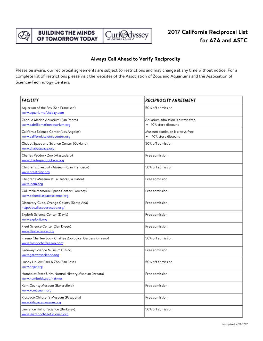 2017 California Reciprocal List for AZA and ASTC