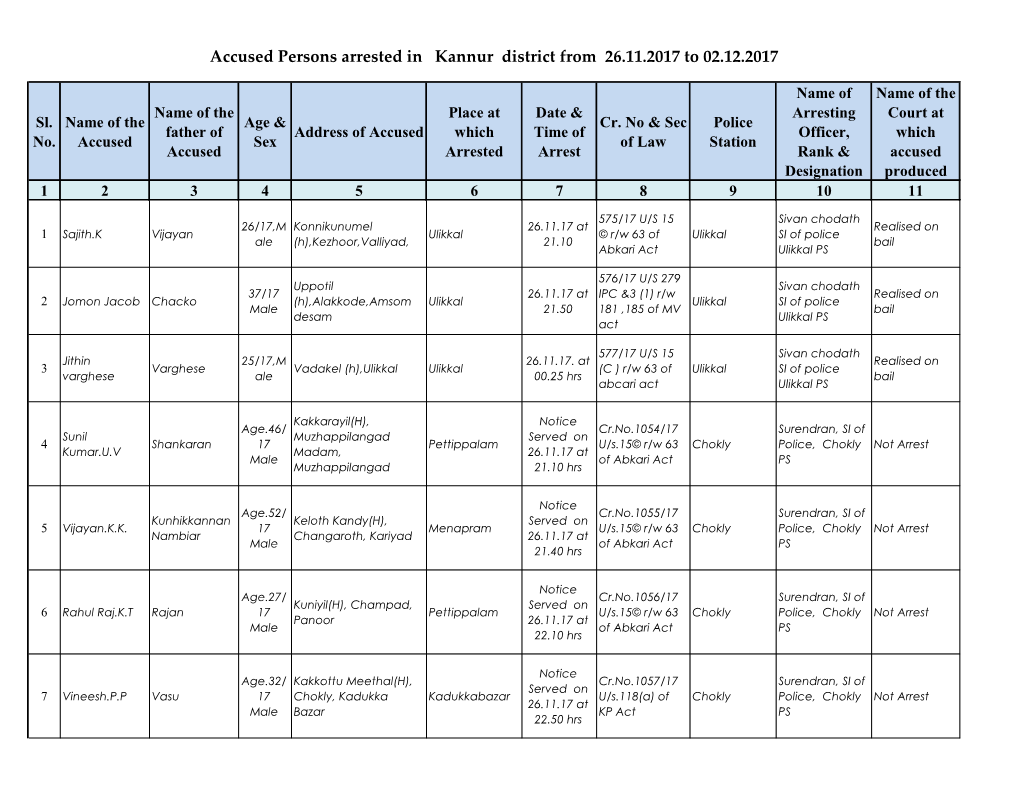 Accused Persons Arrested in Kannur District from 26.11.2017 to 02.12.2017