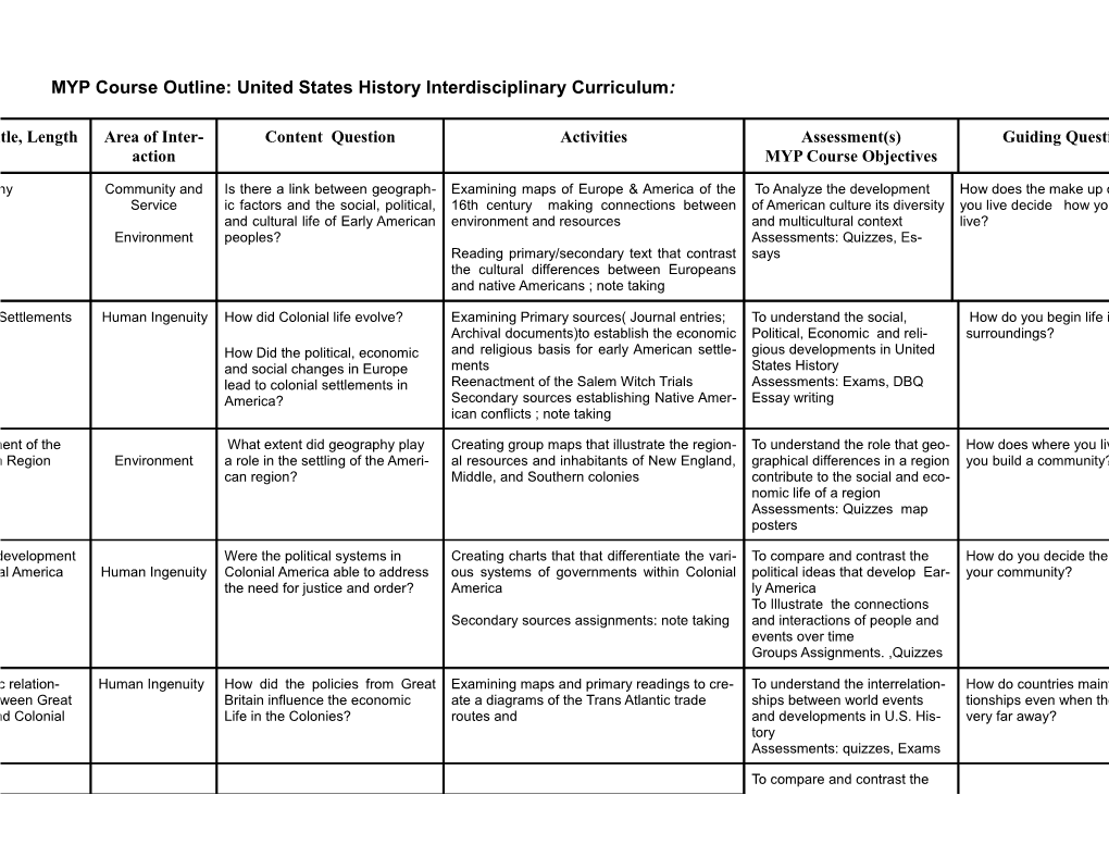 MYP Course Outline: Algebra 1 s1