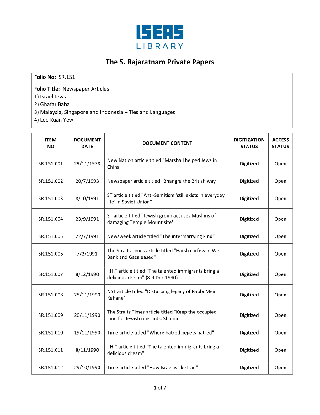 The S. Rajaratnam Private Papers