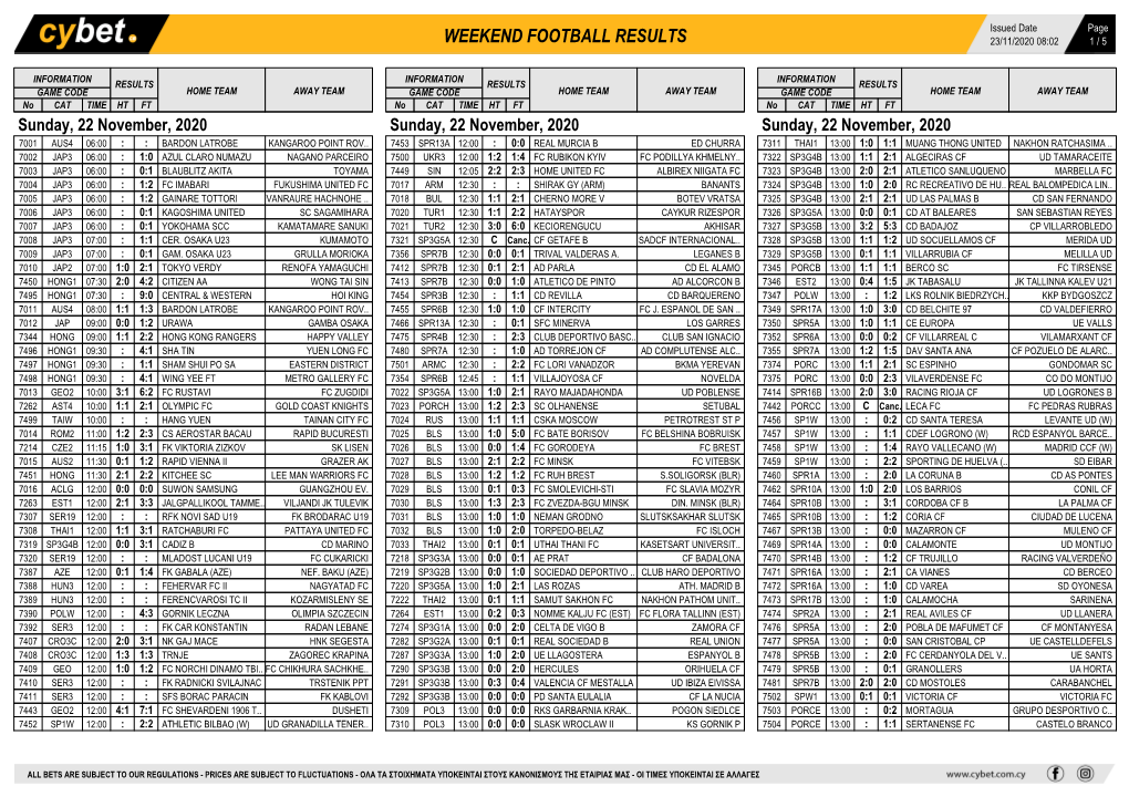 Weekend Football Results Weekend Football