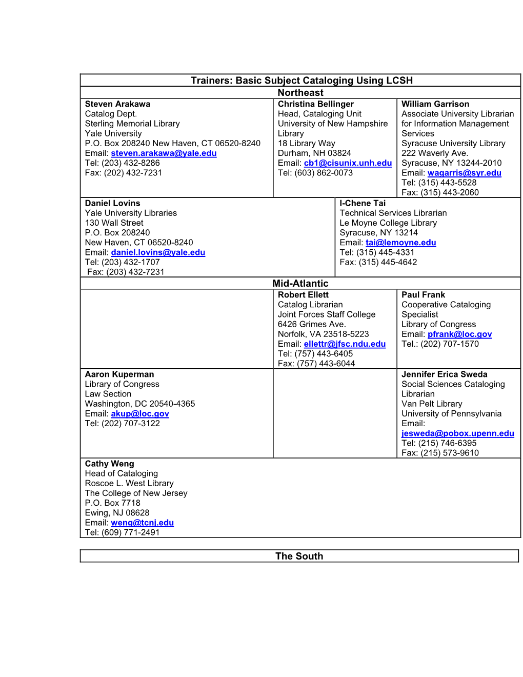 Trainers: Basic Subject Cataloging Using LCSH Northeast Mid-Atlantic